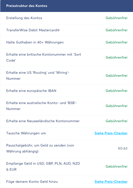 Transferwise Schweiz Kosten Übersicht