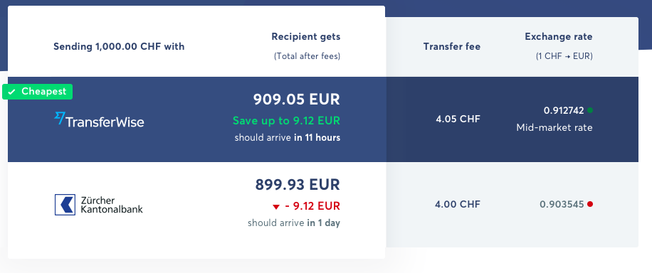 Wise Schweiz Erfahrung 1