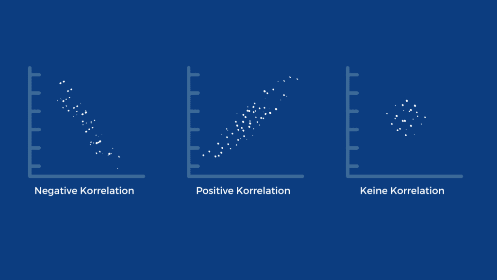 Correlation explained simply What does correlation of asset classes mean Investments Calculate correlation