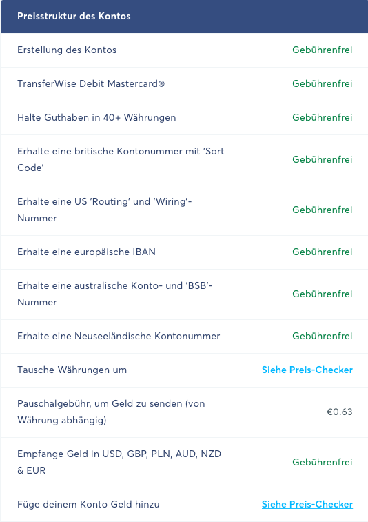 Transferwise Switzerland Costs Overview