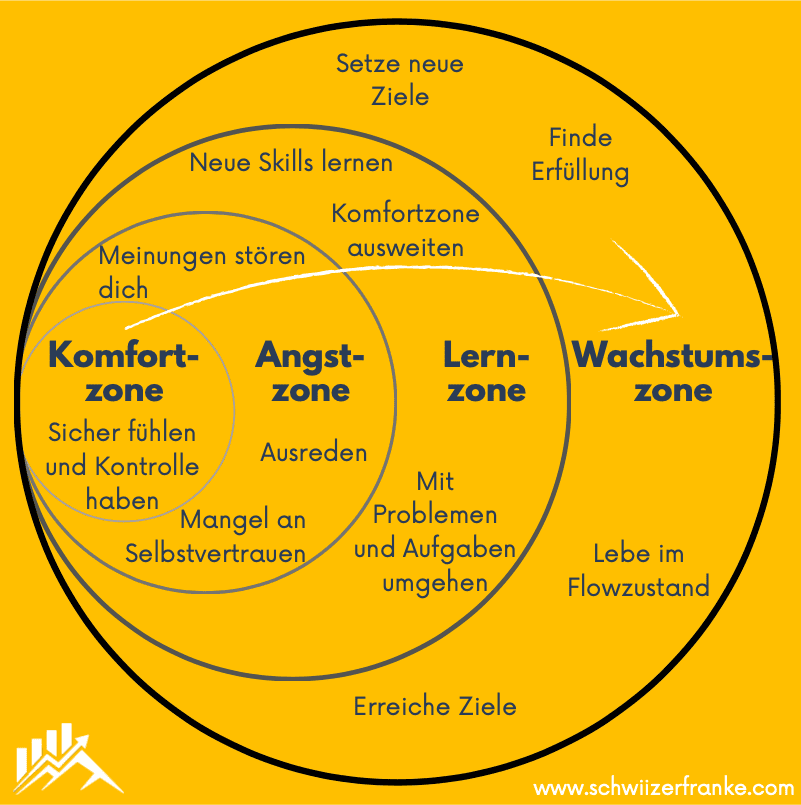 How to leave the comfort zone and tips on how to reach flow state