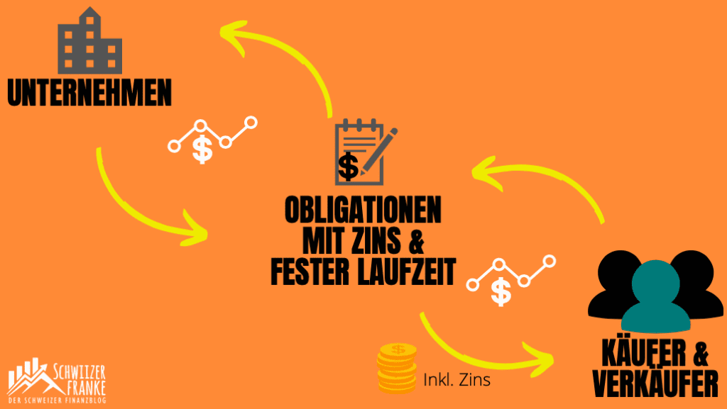 obligationen erklärt was sind anleihen? anleihen erklärt was sind obligationen?