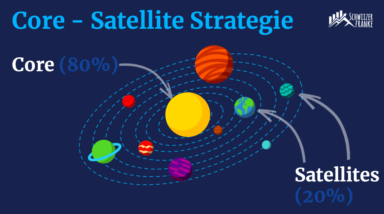 ETF portfolio strategy beginners shares core satellite explained