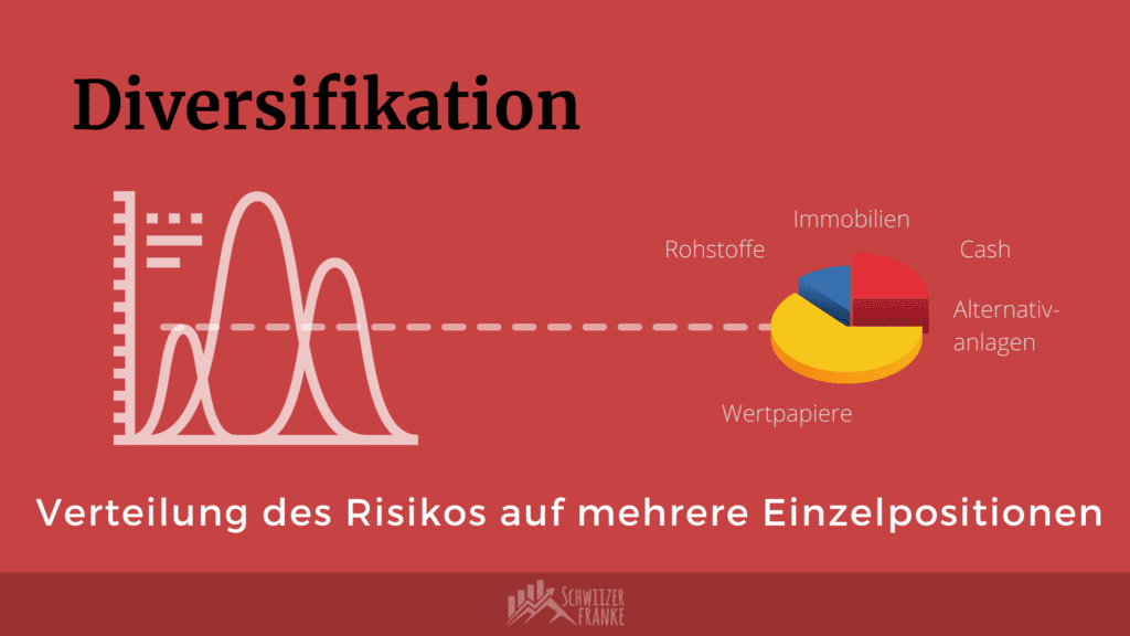 was bedeutet Diversifikation aktien Beispiele Diversifikation erklärt Streuung Risiko Assetklassen Strategie Diversifikation Bedeutung einer Diversifikationsstrategie einfach erklärt