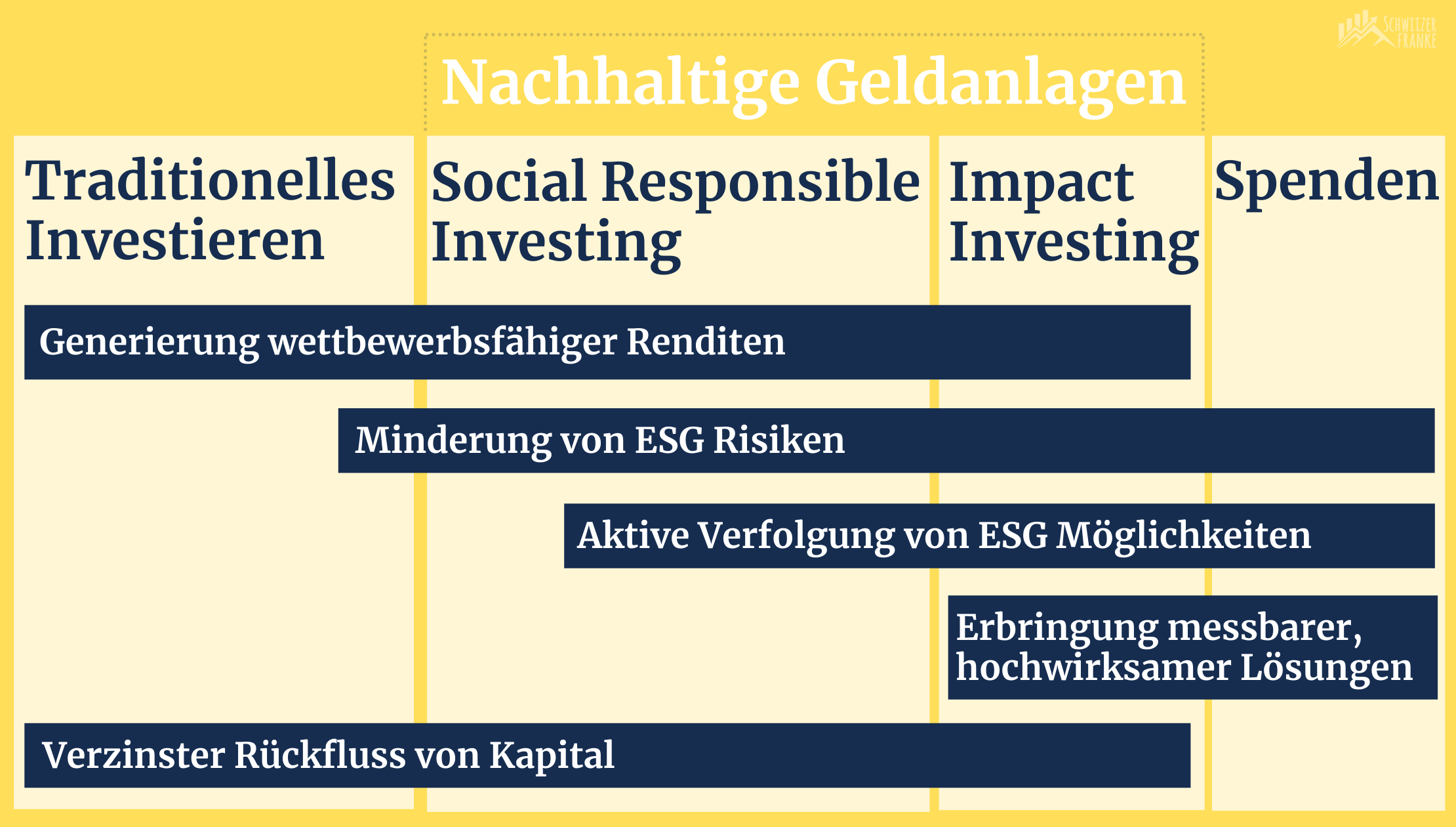 ESG Investing with Freya Savings sustainable pillar 3a Impact investing Switzerland Freya 3a