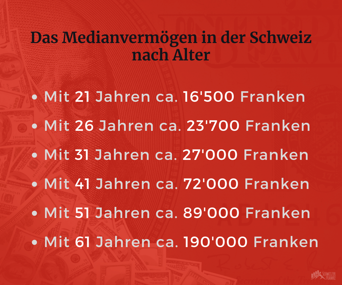 Durschnittsvermögen schweiz nach Altersgruppe medianvermögen schweiz nach Altersgruppen aufgeteilt