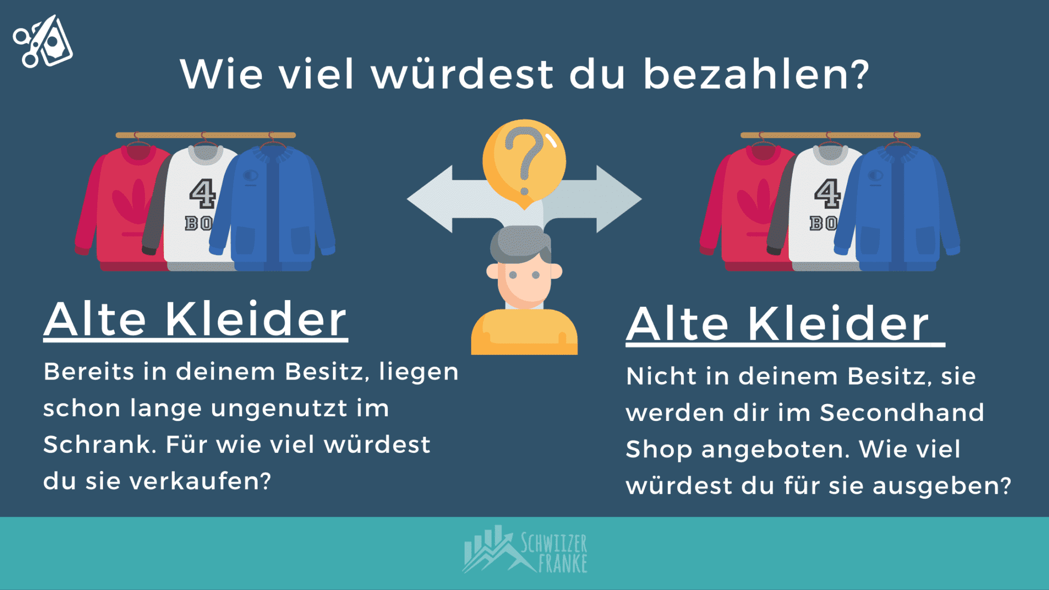 Sunk Cost Bias The Psychology of Sunk Costs