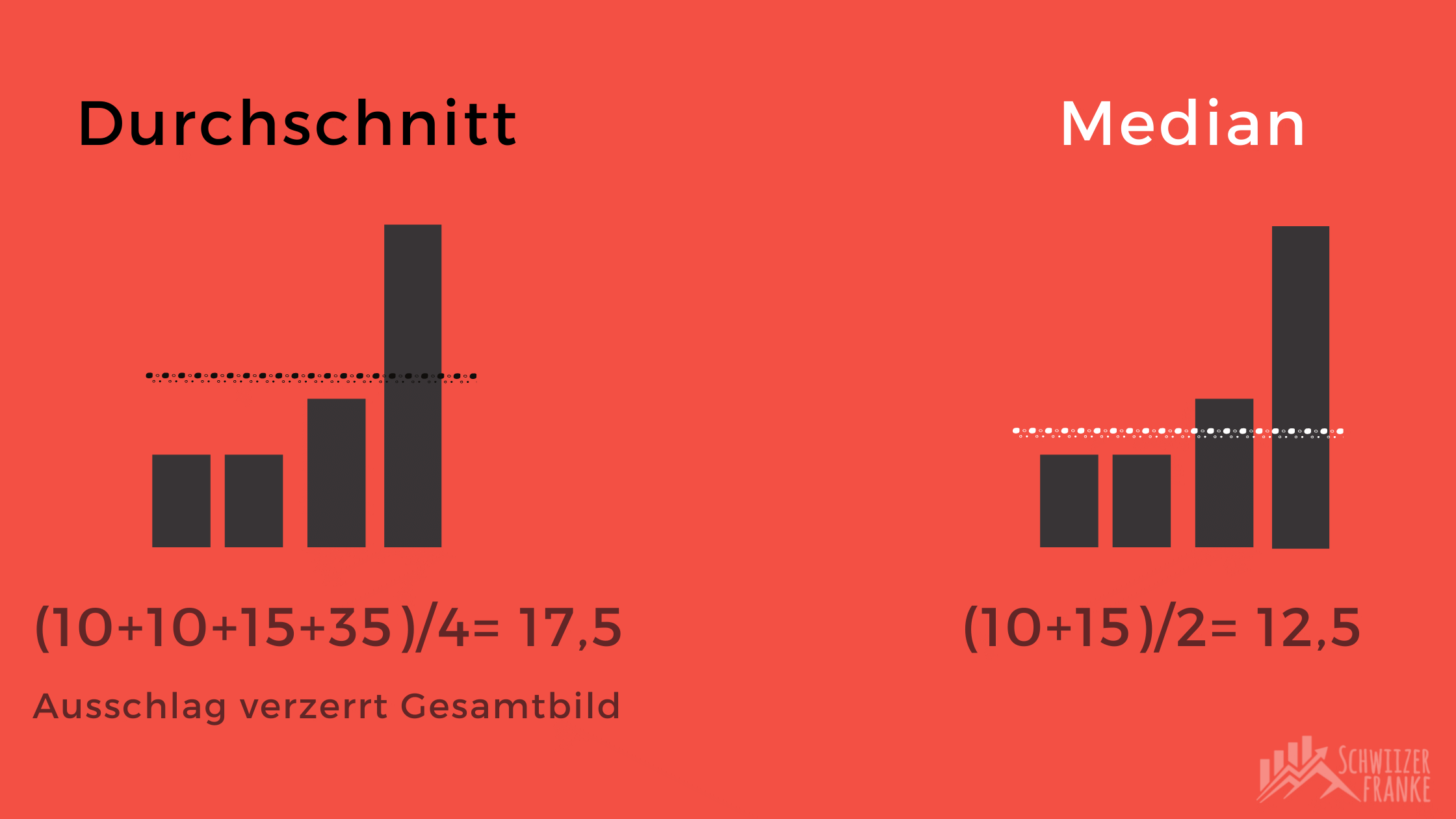 Median wealth Switzerland Average wealth income switzerland germany comparison