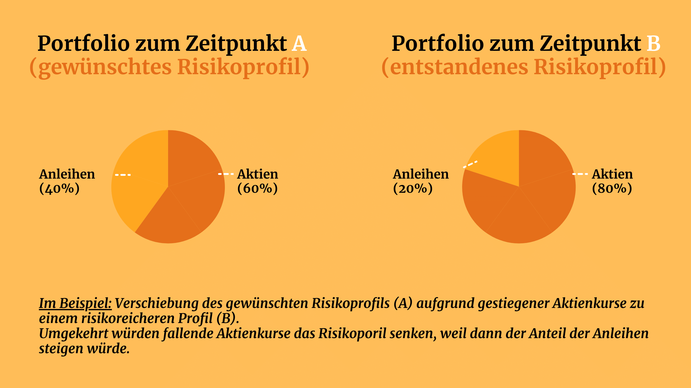rebalancing your portfolio mit re balancing anleitung portfolio etf