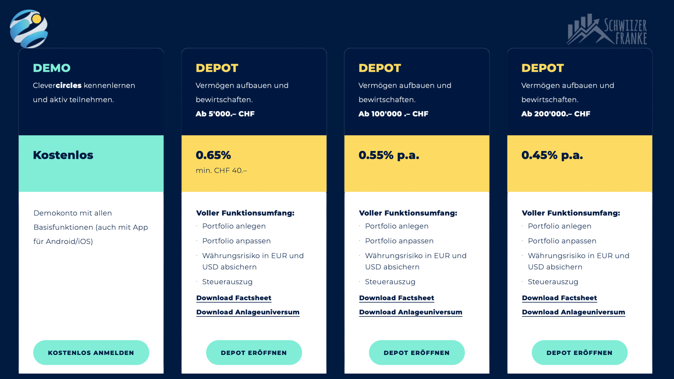 experience with clevercircles bank cic review test