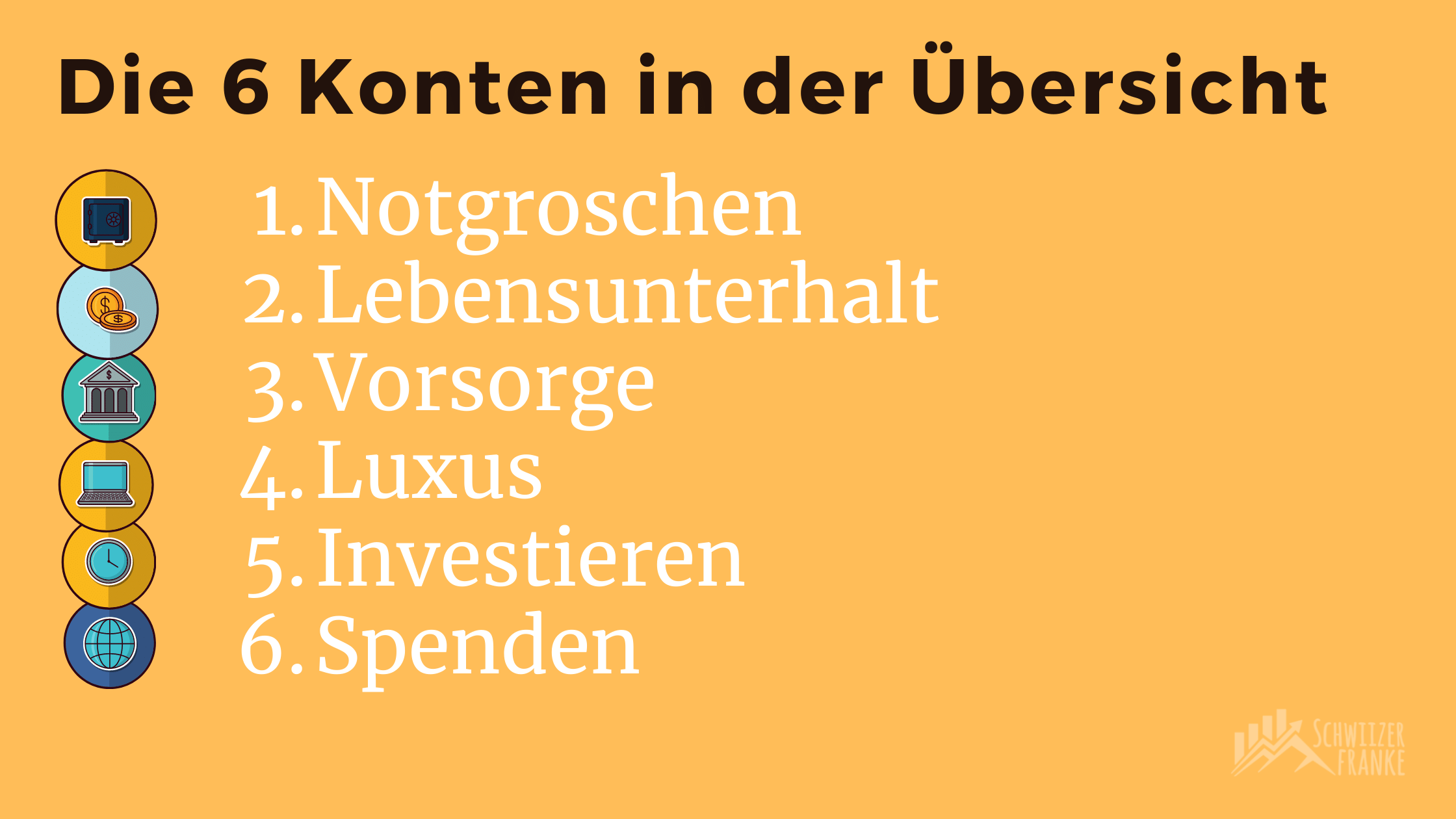 geld sparen für haus kaufen schnell geld sparen tipps viel geld sparen schweiz