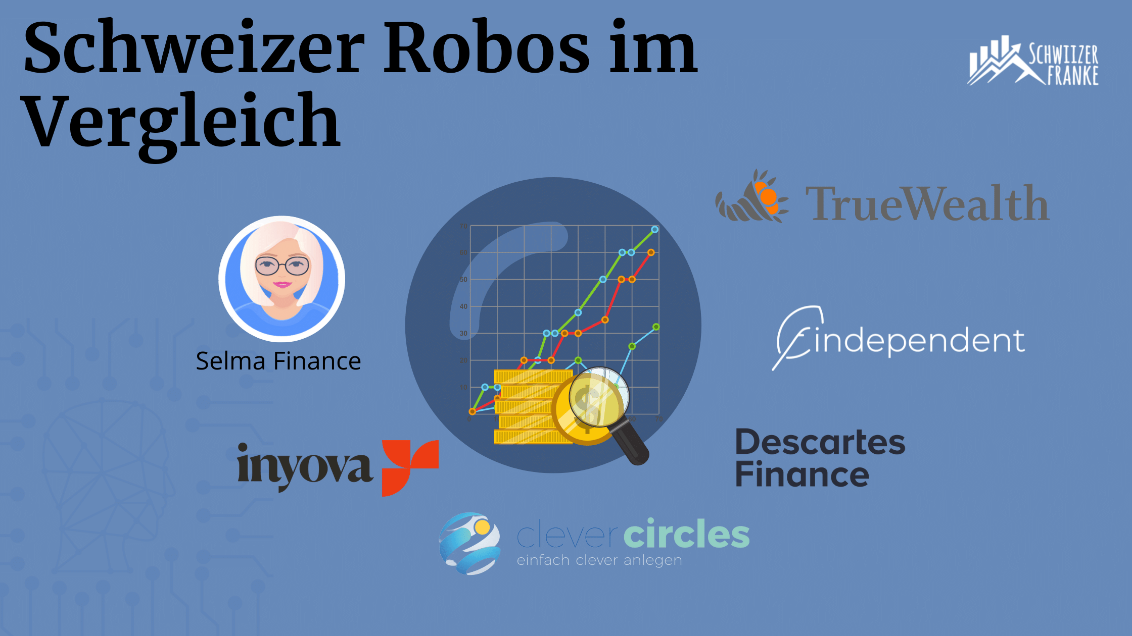 schweizer robo advisor vergleichsbericht erfahrungen schweizer robo advisor vergleich. bester robo advisor schweiz im vergleich sind die erfahrungen findependent vs true wealth gut ausgefallen.
