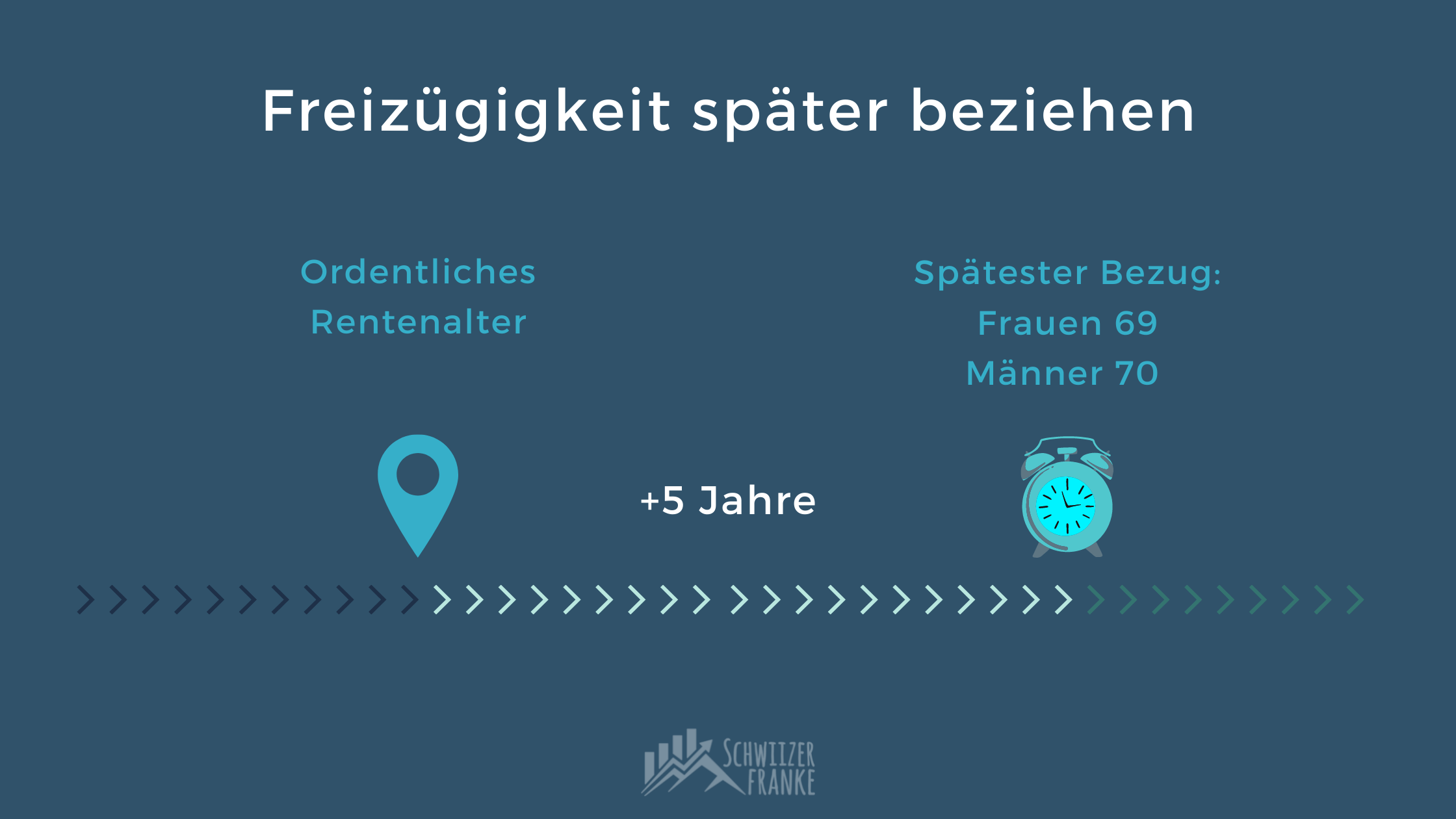 Freizügigkeitskonto was ist das Freizügigkeitskonto steuern bei rente Freizügigkeitskonto kosten in aktien investieren Freizügigkeitskonto wann