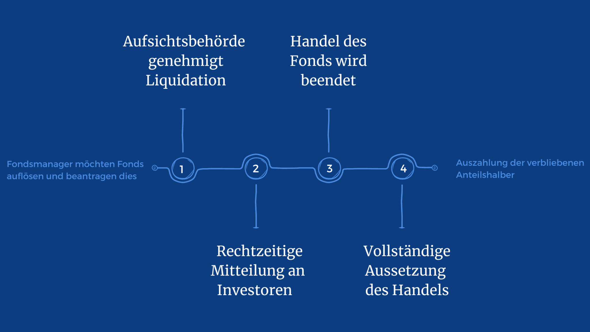 Fund liquidation Will your fund or ETF be liquidated? 2024