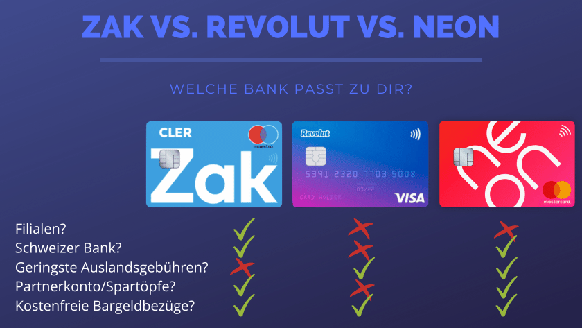 Zak Bank Cler vs. Neon vs. Revolut vs. Postfinance Bank schweiz vergleich Alternativen