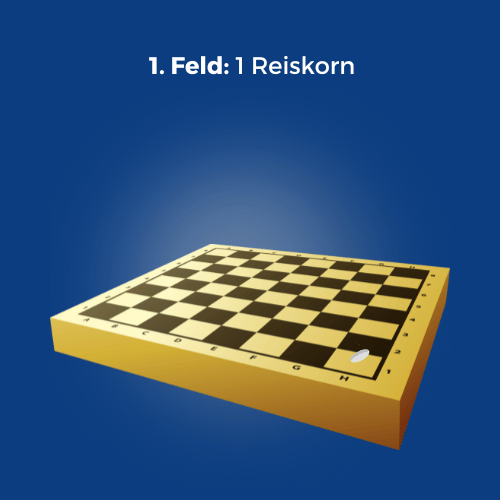 Compound interest explained Story of the rice grain chessboard!