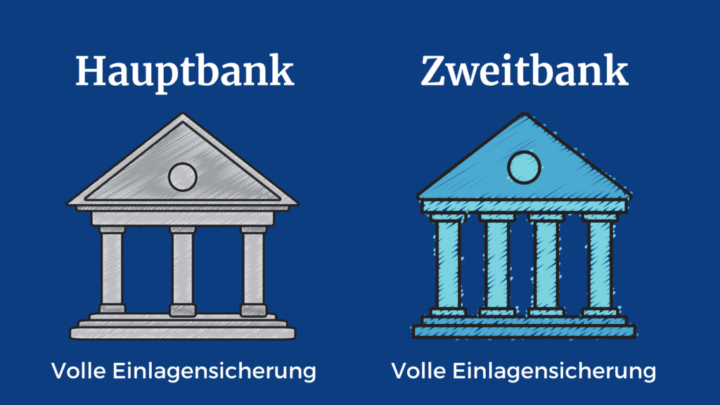 Multiple bank accounts deposit protection second bank multiple accounts protection crash second bank account 