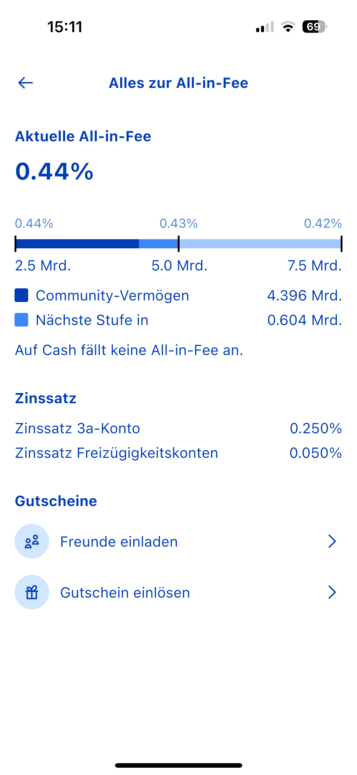 frankly vs viac vs finpension vs descartes vs postfinance