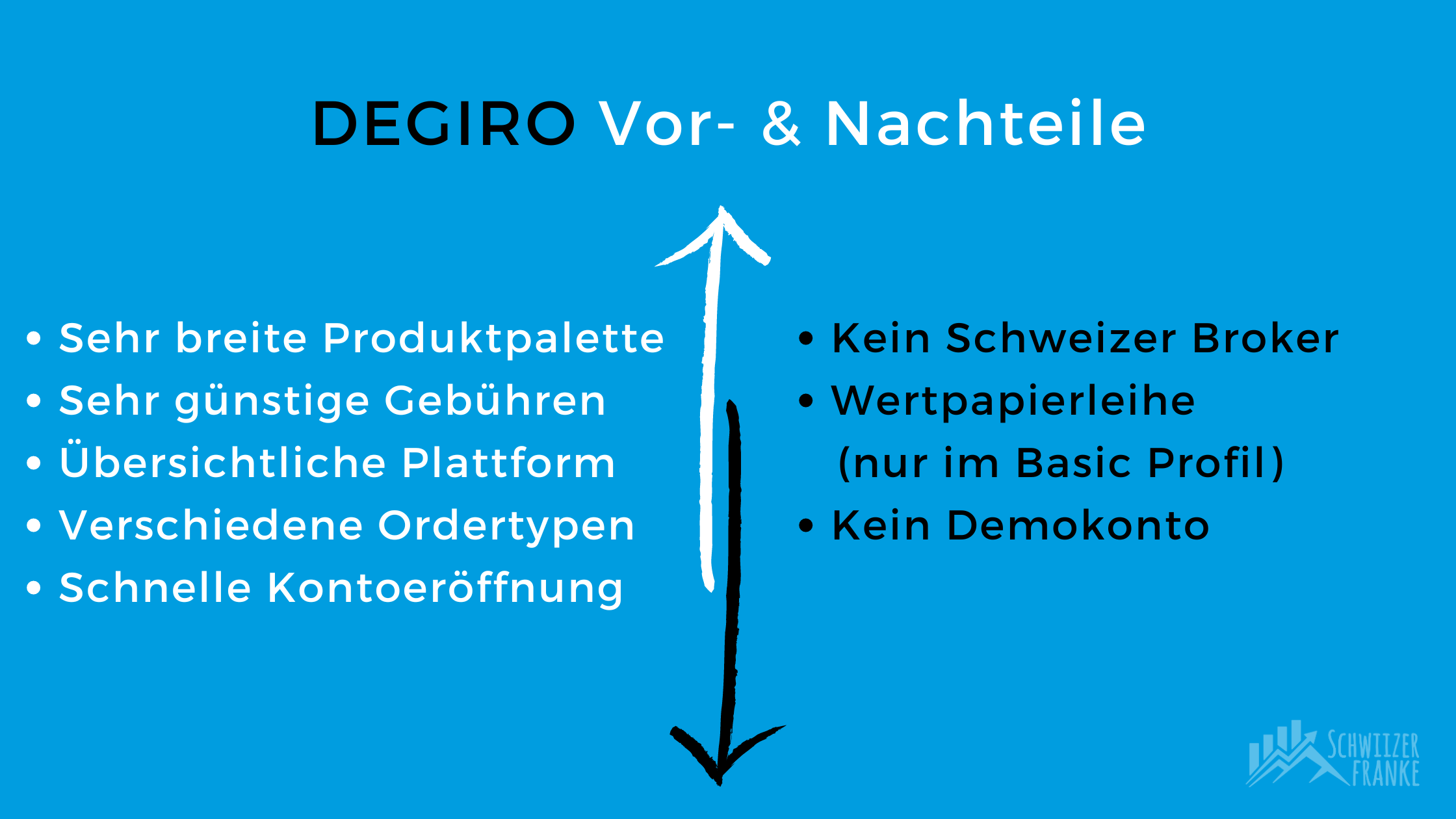 degiro review und vergleich der degiro gebühren sowie degiro vorteile degiro nachteile degiro etf und degiro steuererklärung schweiz