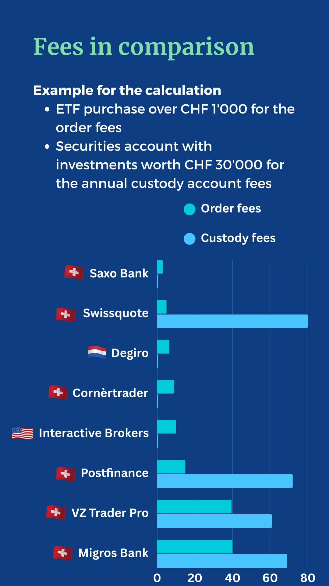 broker comparison switzerland brokers switzerland online broker comparison test broker experience review