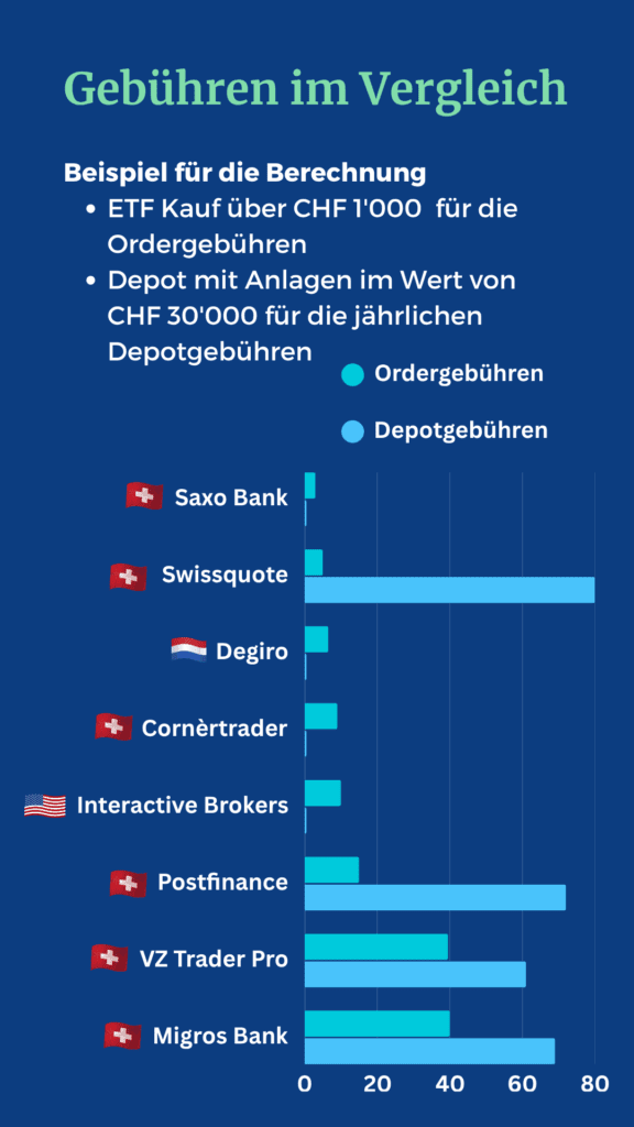 broker comparison switzerland brokers switzerland online broker comparison test broker experience review