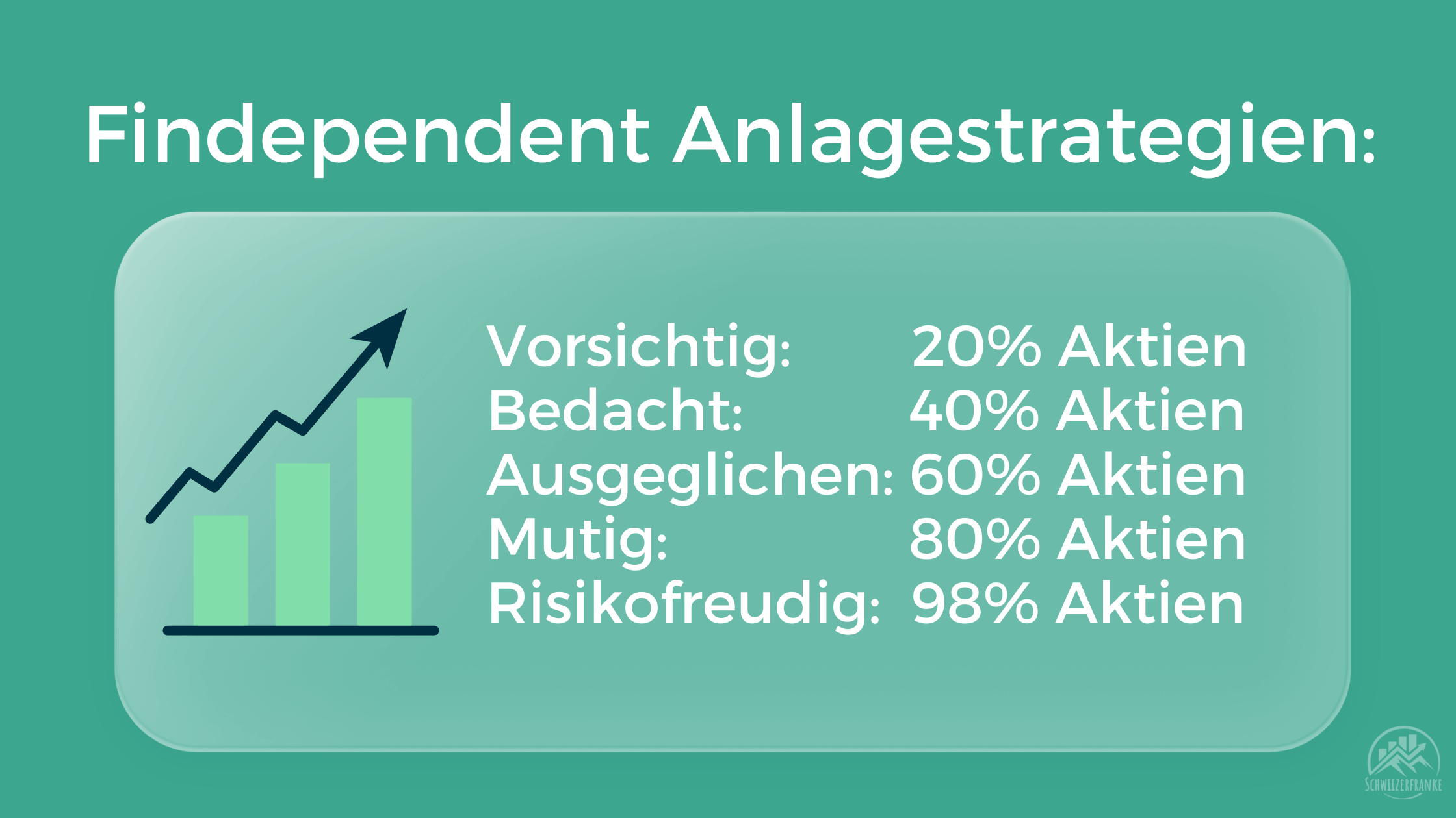 Findependent experience review test voucher code referral code findependent performance rendite strategien vermögensverwalter schweiz