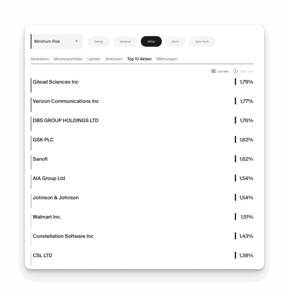 descartes pension 3a experience review