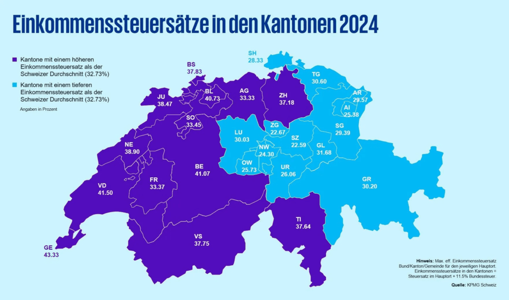 Income taxes switzerland cantons taxes comparison