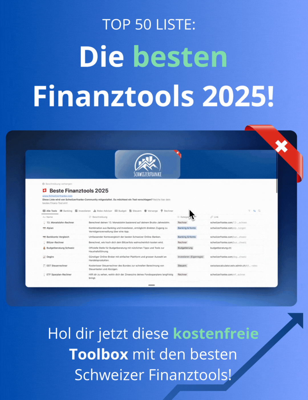 Beste Finanztools schweiz 2025 best finance tools apps best brokers banks insurance switzerland beste bank app investment