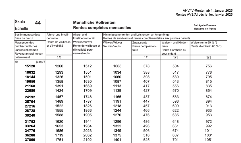Skala 44 erklärt skala 44 was ist das einfach erklärt scale 44