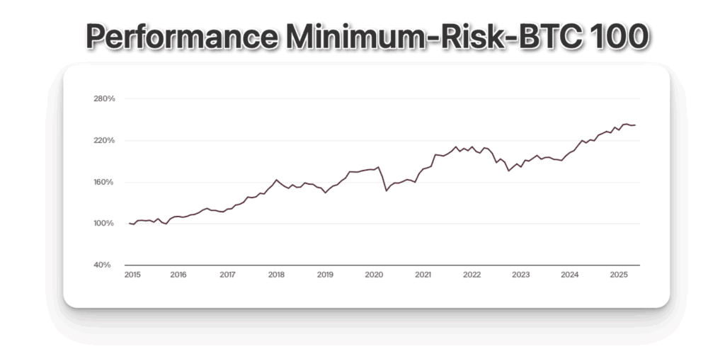 minimum variance strategy