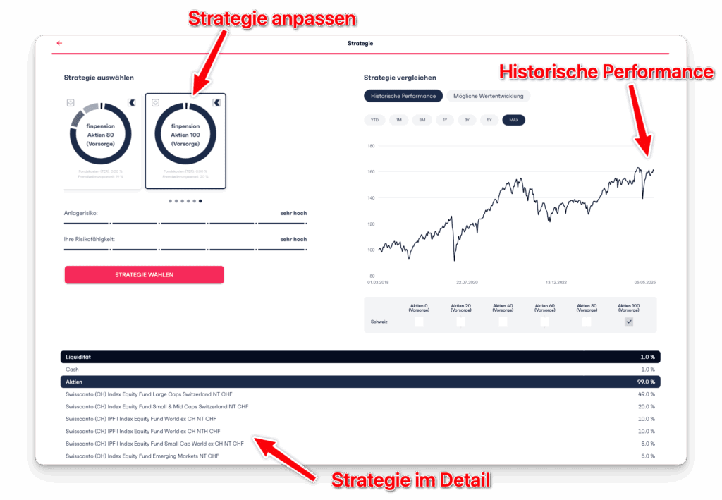 Finpension experience 3a review finpension test report current finpension field report reviews