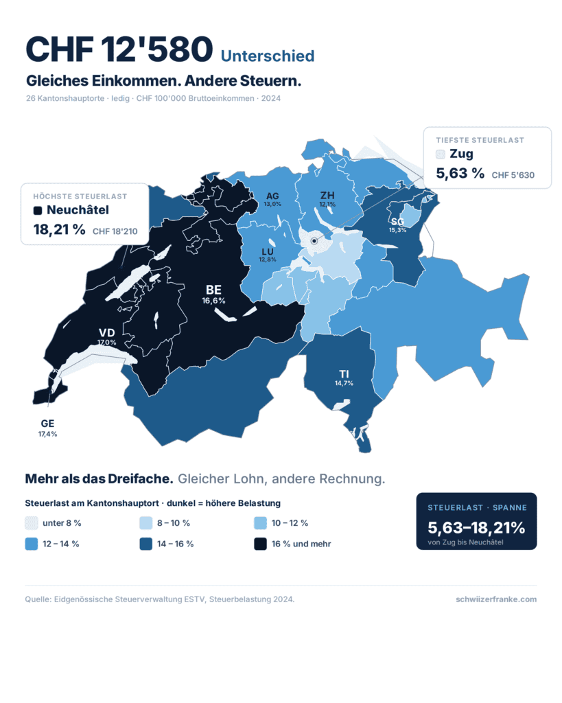 steuerkarte schweiz kanton vergleich einkommen 100t franken