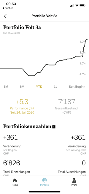 Vontobel Volt 3a Test Report: Fees & Review 4 Portfolio Investment Strategy Volt 3a