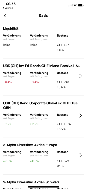 Vontobel Volt 3a Test Report: Fees & Review 5 volt3a vontobel pillar 3a Liquidity